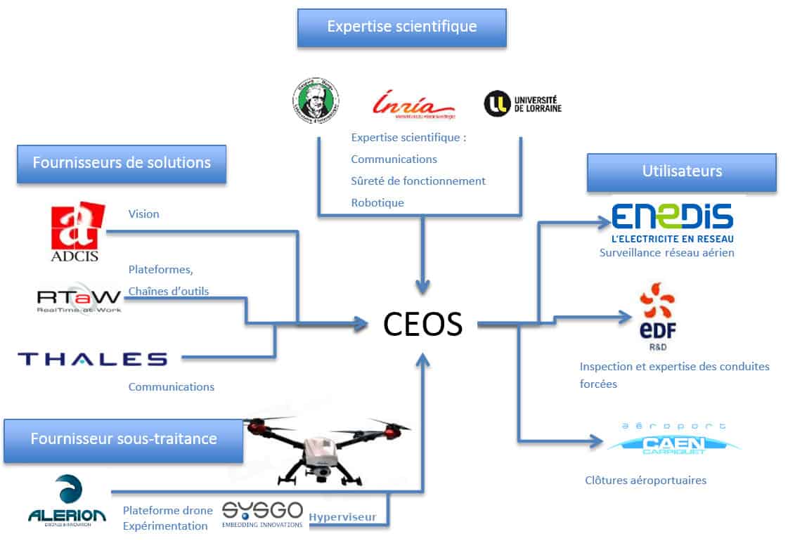 Schéma de complémentarité des partenaires